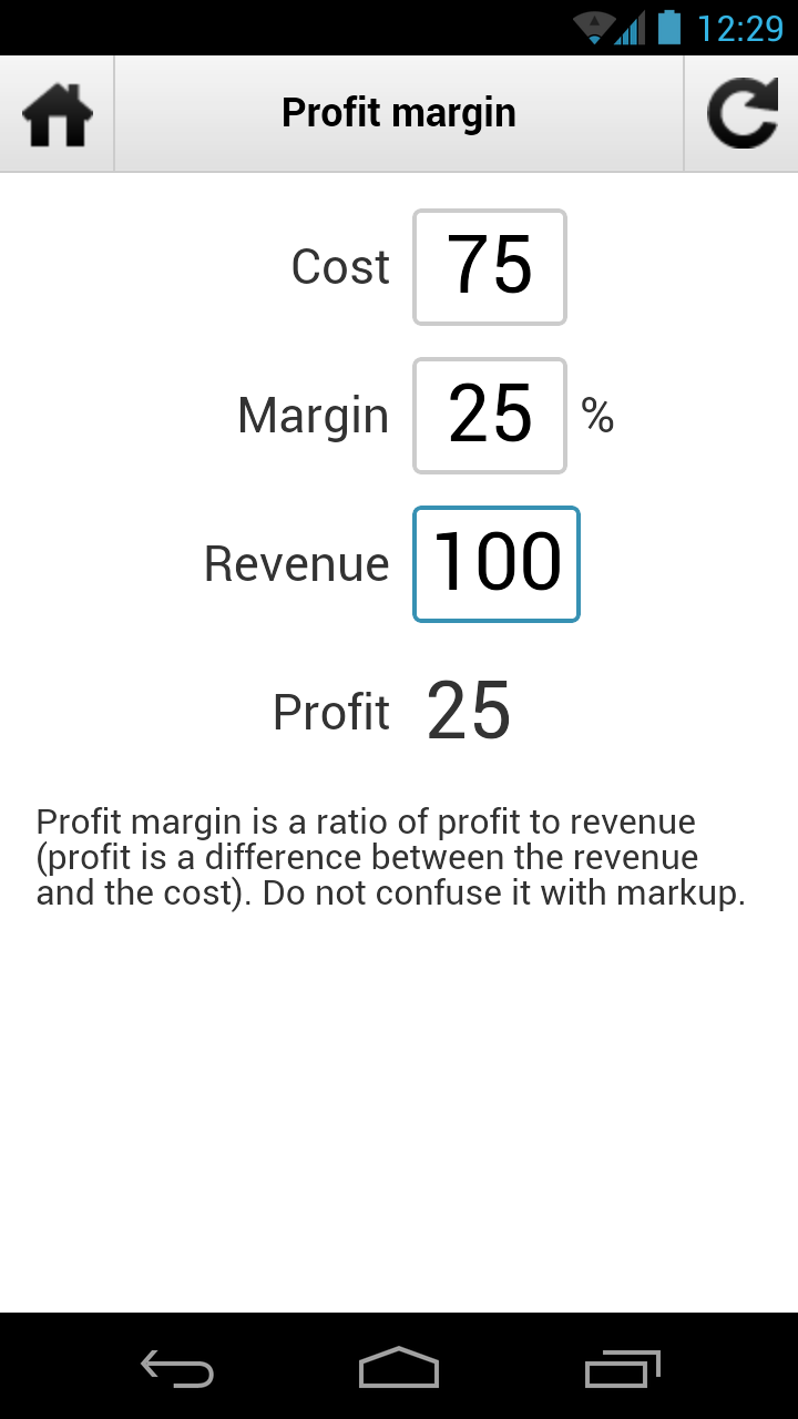 Profit margin
